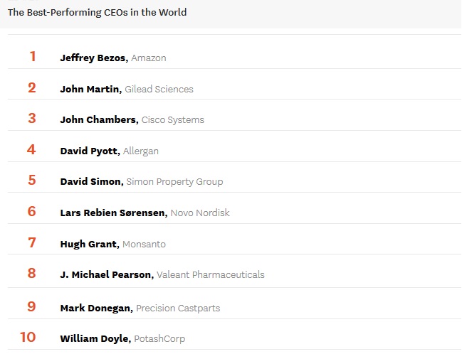 10 CEO Terbaik Dunia