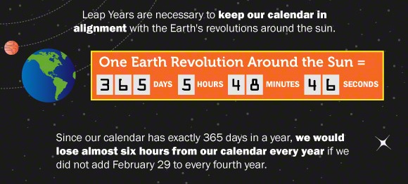 Leap Year 1