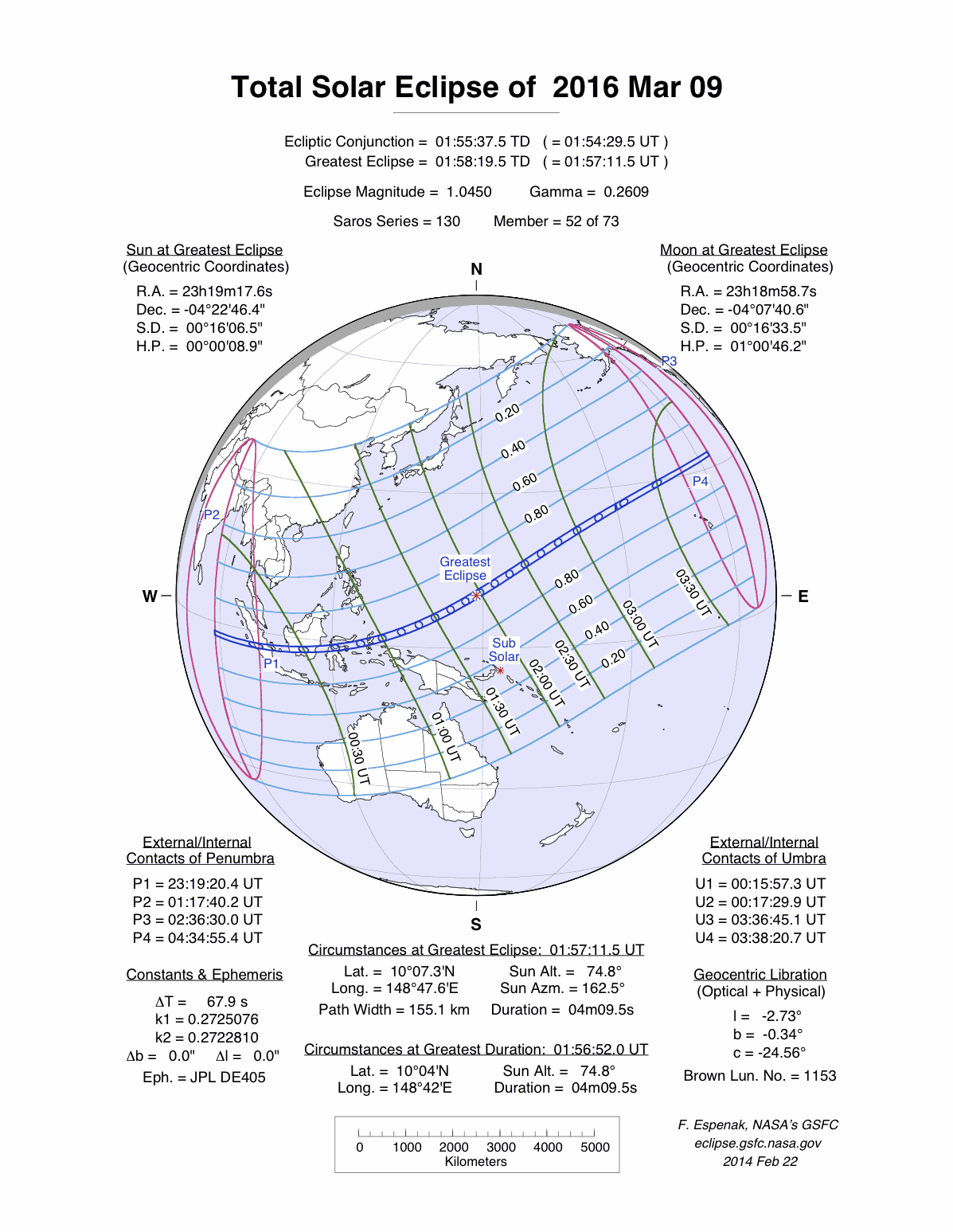 GMT Melintasi Garis Tanggal2