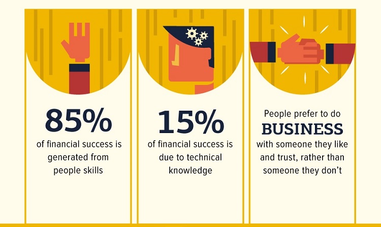 Personality to success 2