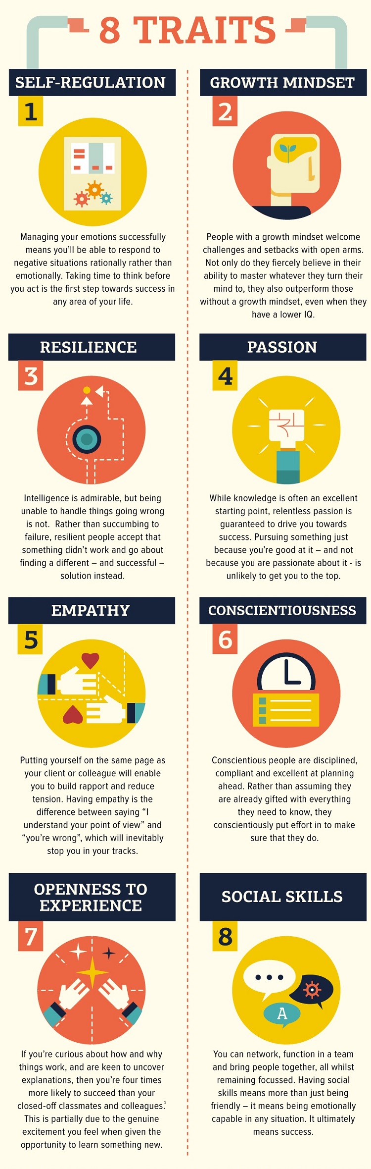 Personality to success 4