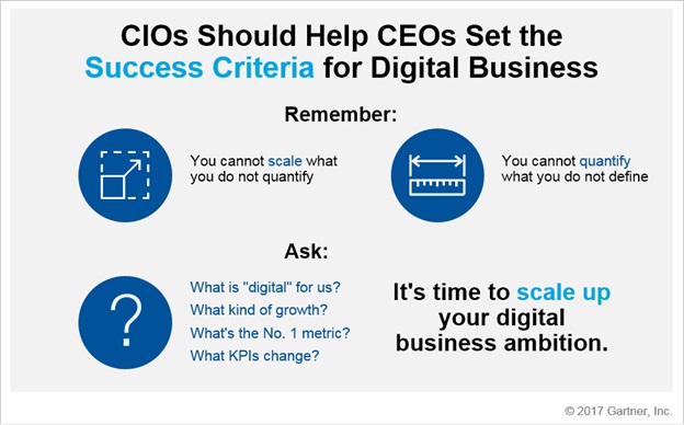 Gartner - Bagan 5 Kebutuhan CEO Akan CIO Digital Business